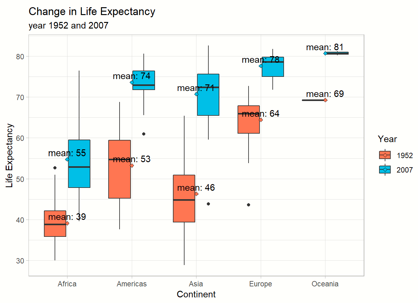 lifeexp