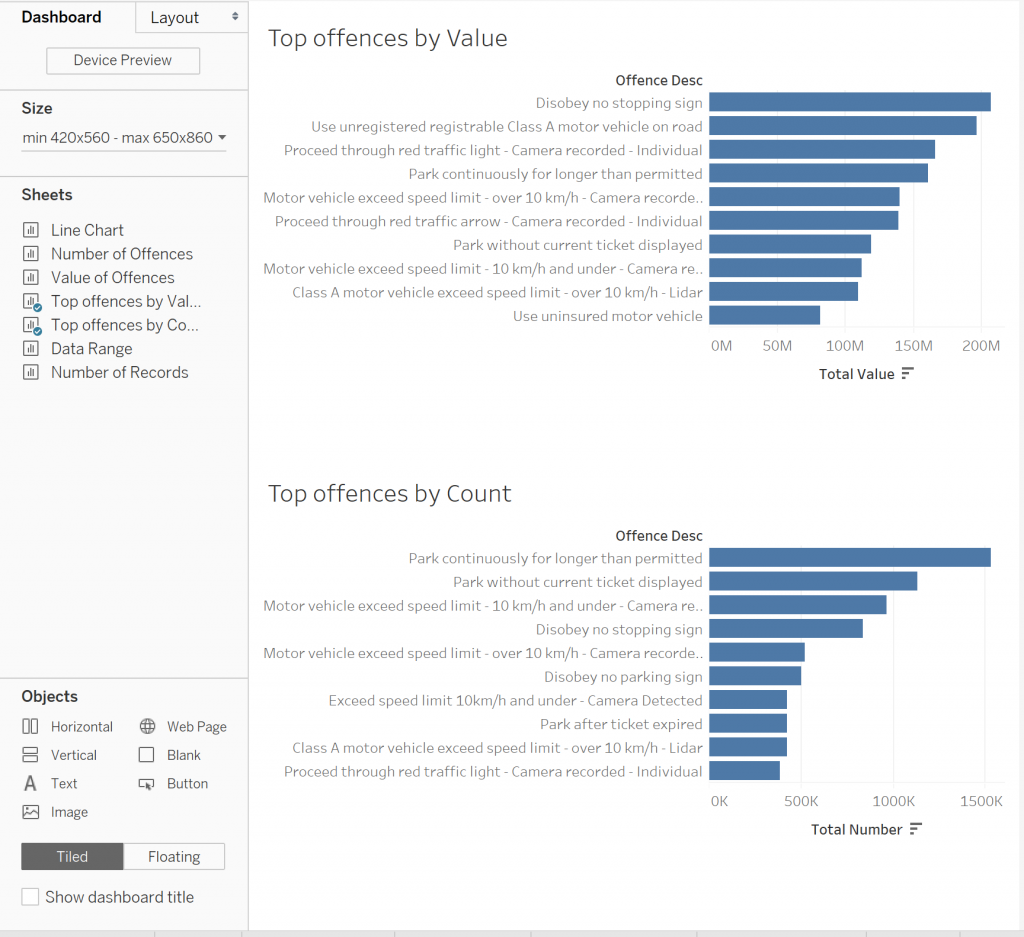 TableauDashboard