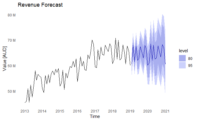 rforecast.png