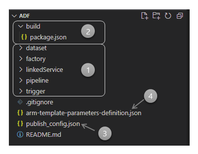 folder structure